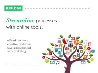 66% of the most
effective marketers
have a documented
content strategy.
NUMBER TWO
Streamline processes
with online tools.
 