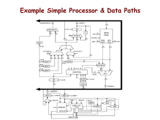 Example Simple Processor & Data Paths
 