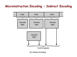 Microinstruction Encoding - Indirect Encoding
 