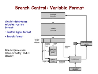 Branch Control: Variable Format
One bit determines
microinstruction
format:
• Control signal format
• Branch format
Does require even
more circuitry, and is
slowest.
 