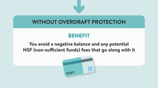 DEBIT
BENEFIT
You avoid a negative balance and any potential
NSF (non-sufficient funds) fees that go along with it
WITHOUT OVERDRAFT PROTECTION
 