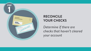 RECONCILE
YOUR CHECKS
Determine if there are
checks that haven’t cleared
your account
 