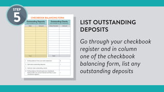 LIST OUTSTANDING
DEPOSITS
Go through your checkbook
register and in column
one of the checkbook
balancing form, list any
outstanding deposits
CHECKBOOK BALANCING FORM
Outstanding Deposits
(not included on your statement)
Outstanding Checks
(not included on your statement)
Date Amount Check Number Amount
Total Total
1. Ending balance from your bank statement $
2. Add total outstanding deposits +
3. Subtract total outstanding checks -
4. Ending balance (should equal your checkbook
balance after you record interest and fees in your
checkbook register)
=
 