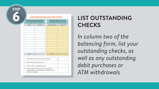 LIST OUTSTANDING
CHECKS
In column two of the
balancing form, list your
outstanding checks, as
well as any outstanding
debit purchases or
ATM withdrawals
CHECKBOOK BALANCING FORM
Outstanding Deposits
(not included on your statement)
Outstanding Checks
(not included on your statement)
Date Amount Check Number Amount
Total Total
1. Ending balance from your bank statement $
2. Add total outstanding deposits +
3. Subtract total outstanding checks -
4. Ending balance (should equal your checkbook
balance after you record interest and fees in your
checkbook register)
=
 
