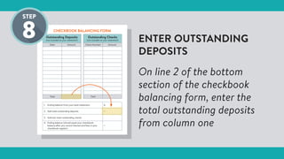 ENTER OUTSTANDING
DEPOSITS
On line 2 of the bottom
section of the checkbook
balancing form, enter the
total outstanding deposits
from column one
CHECKBOOK BALANCING FORM
Outstanding Deposits
(not included on your statement)
Outstanding Checks
(not included on your statement)
Date Amount Check Number Amount
Total Total
1. Ending balance from your bank statement $
2. Add total outstanding deposits +
3. Subtract total outstanding checks -
4. Ending balance (should equal your checkbook
balance after you record interest and fees in your
checkbook register)
=
 