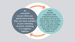 An
overdraft
occurs when you
spend more money
than you have available
in your checking
account, resulting
in a negative
ba...