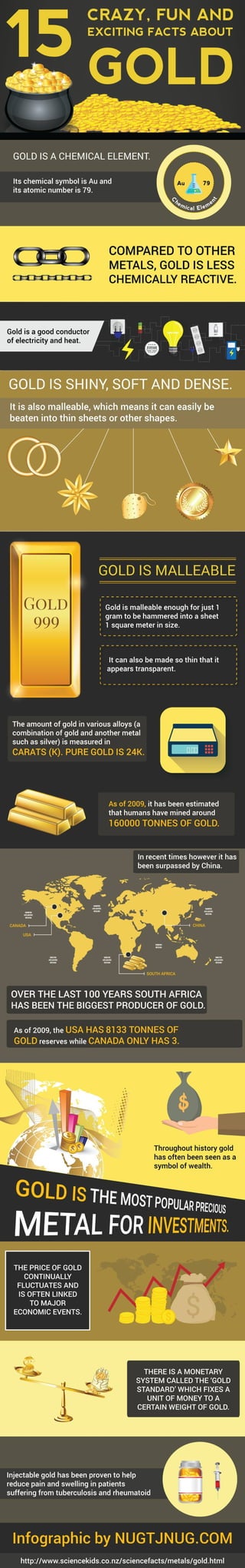 15 crazy facts about gold