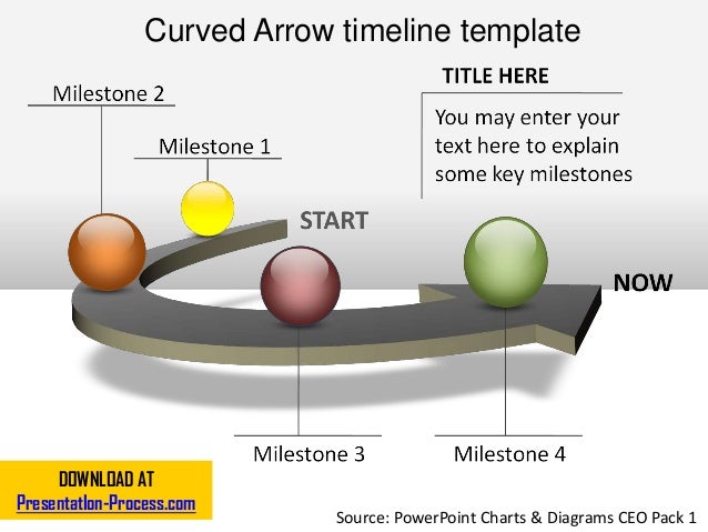 creative timeline examples