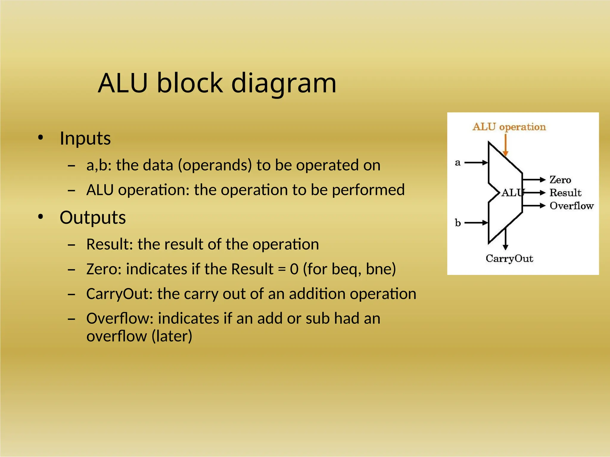 ALU block diagram
• Inputs
– a,b: the data (operands) to be operated on
– ALU operation: the operation to be performed
• Outputs
– Result: the result of the operation
– Zero: indicates if the Result = 0 (for beq, bne)
– CarryOut: the carry out of an addition operation
– Overflow: indicates if an add or sub had an
overflow (later)
 