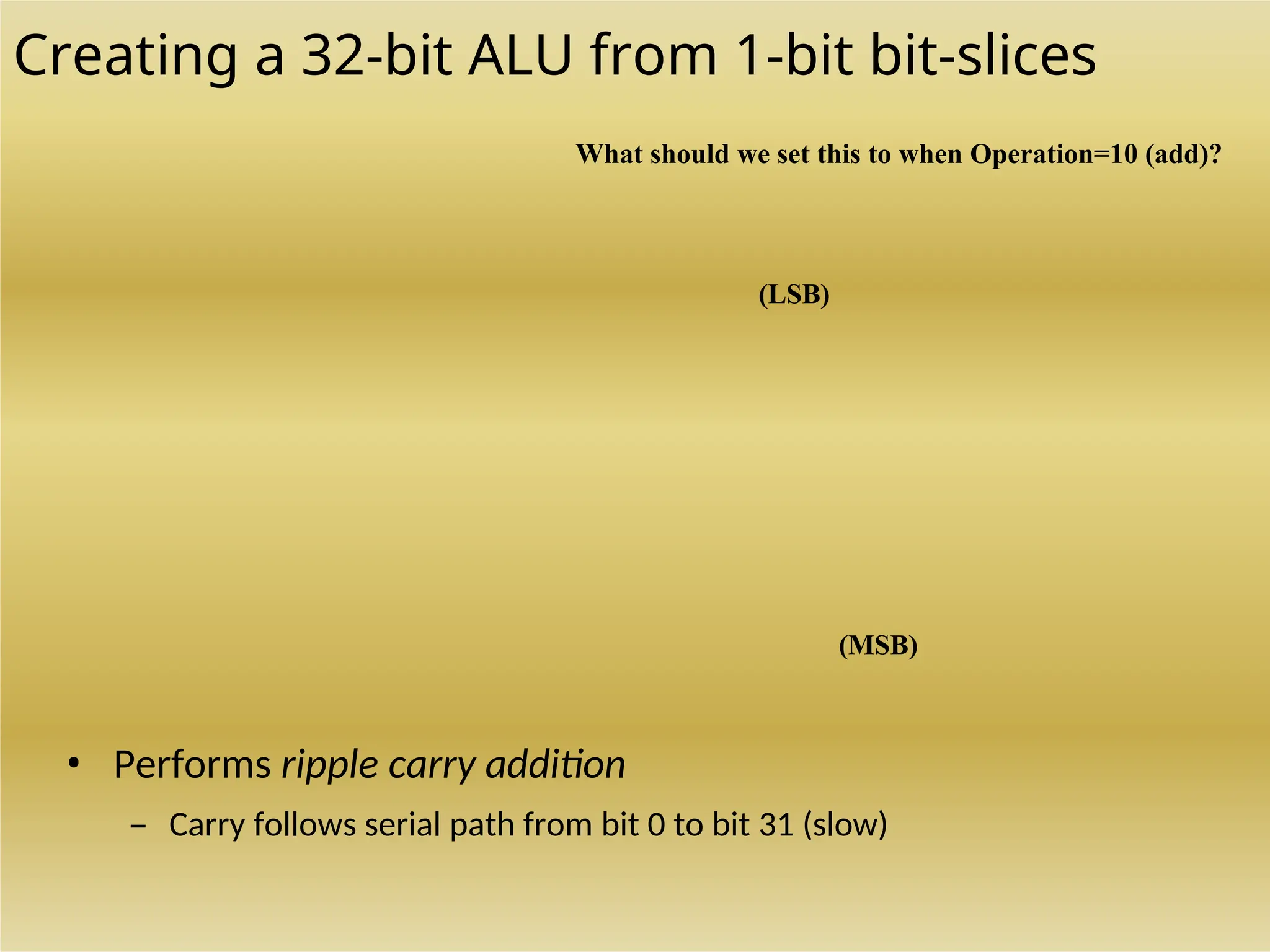 Creating a 32-bit ALU from 1-bit bit-slices
What should we set this to when Operation=10 (add)?
(LSB)
(MSB)
• Performs ripple carry addition
– Carry follows serial path from bit 0 to bit 31 (slow)
 