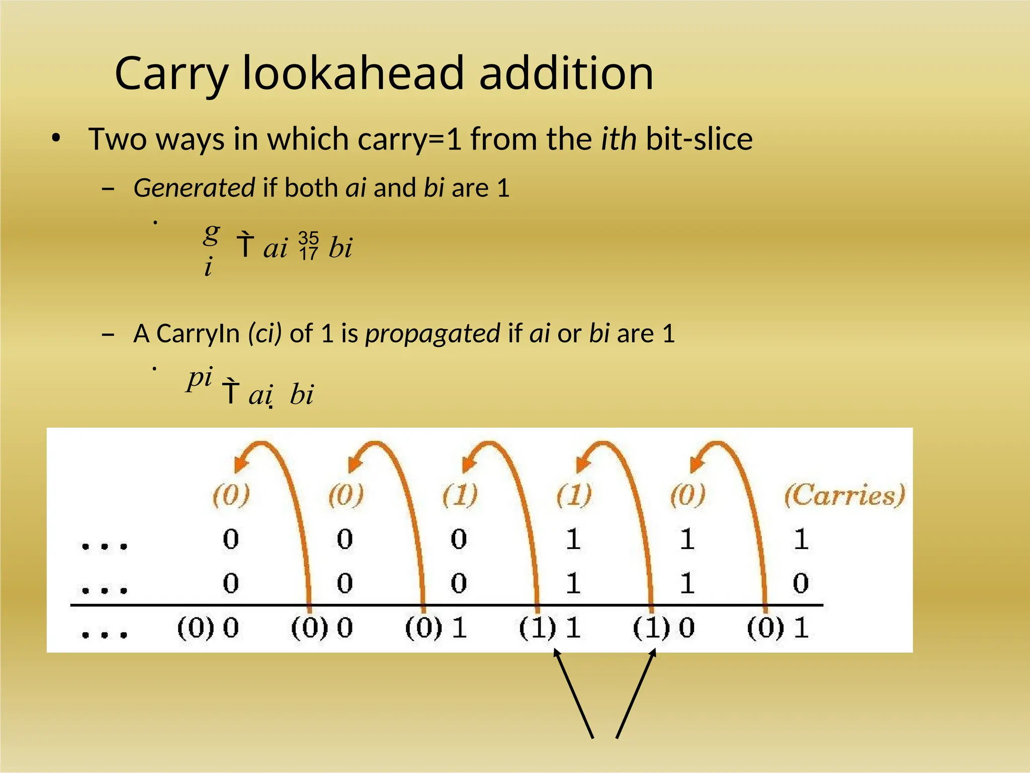 Carry lookahead addition
• Two ways in which carry=1 from the ith bit-slice
– Generated if both ai and bi are 1
•
g
i
 ai  bi
– A CarryIn (ci) of 1 is propagated if ai or bi are 1
•
pi
 ai  bi
 