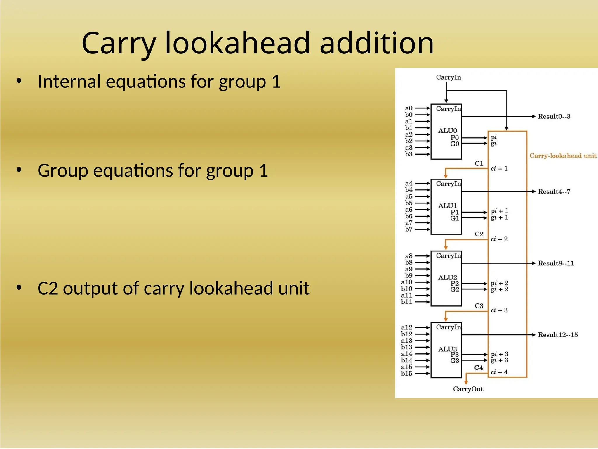 Carry lookahead addition
• Internal equations for group 1
• Group equations for group 1
• C2 output of carry lookahead unit
 