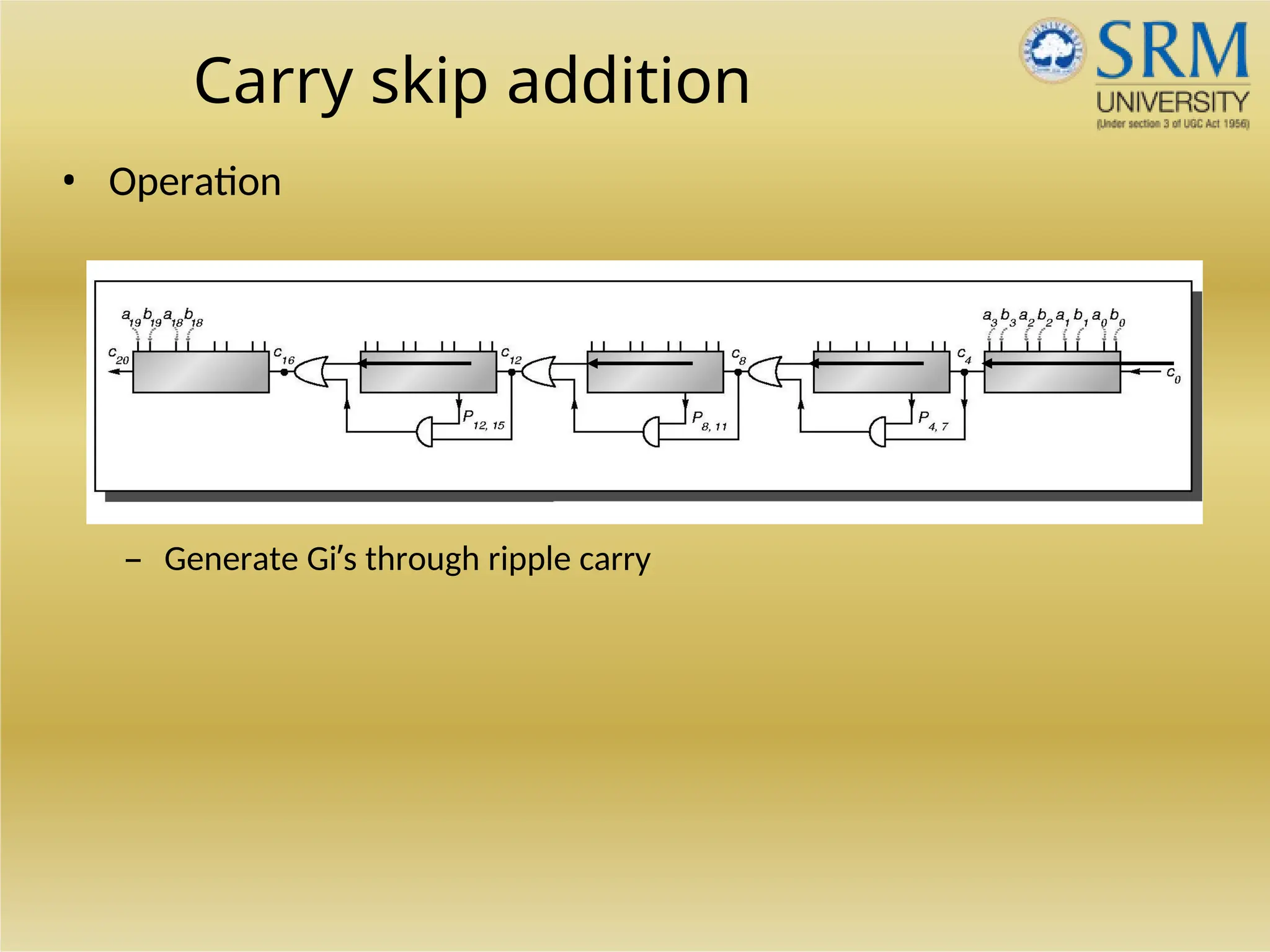 Carry skip addition
• Operation
– Generate Gi’s through ripple carry
 