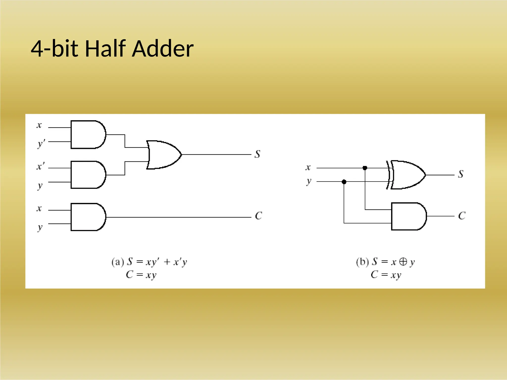 4-bit Half Adder
 