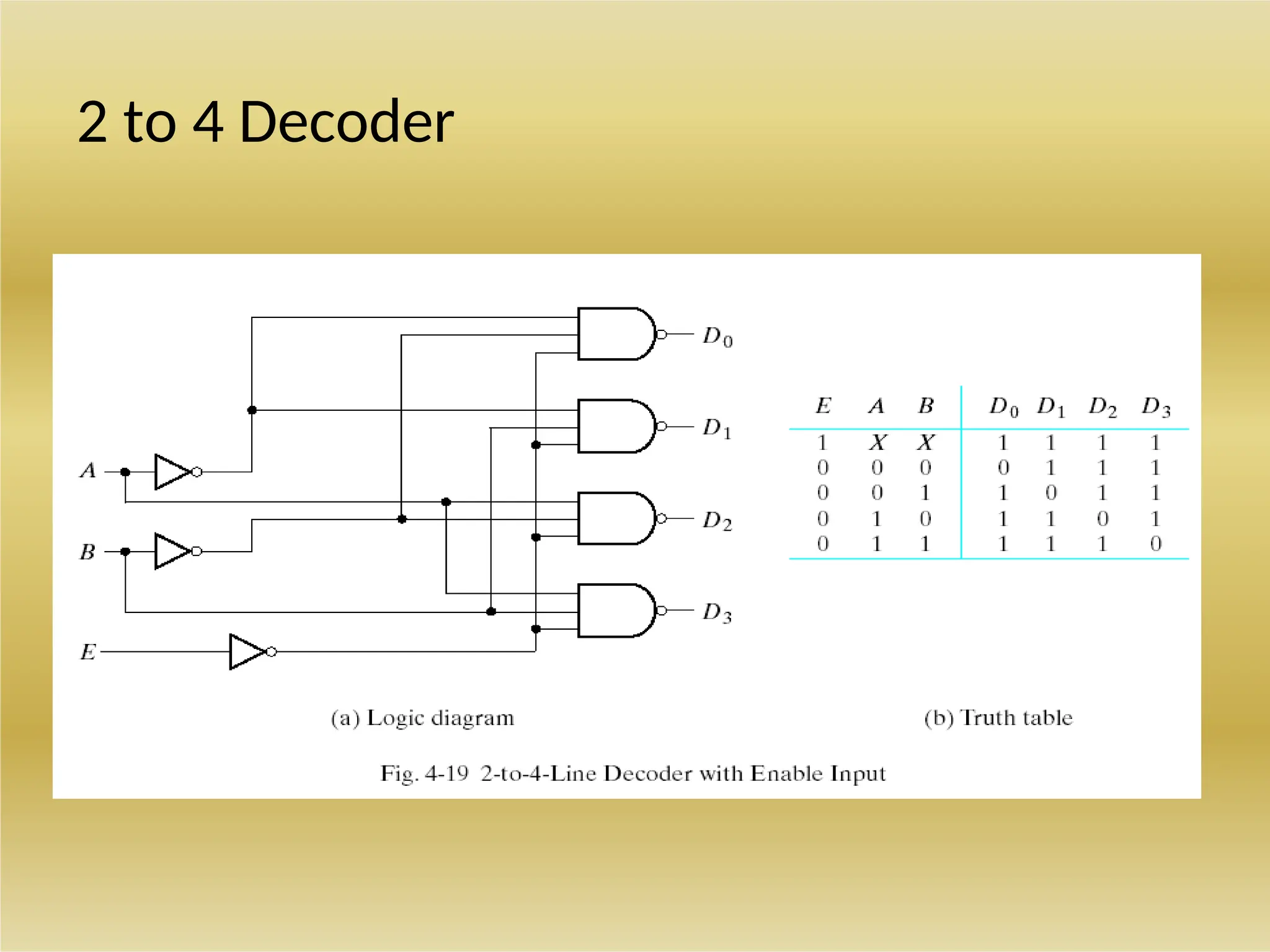 2 to 4 Decoder
 
