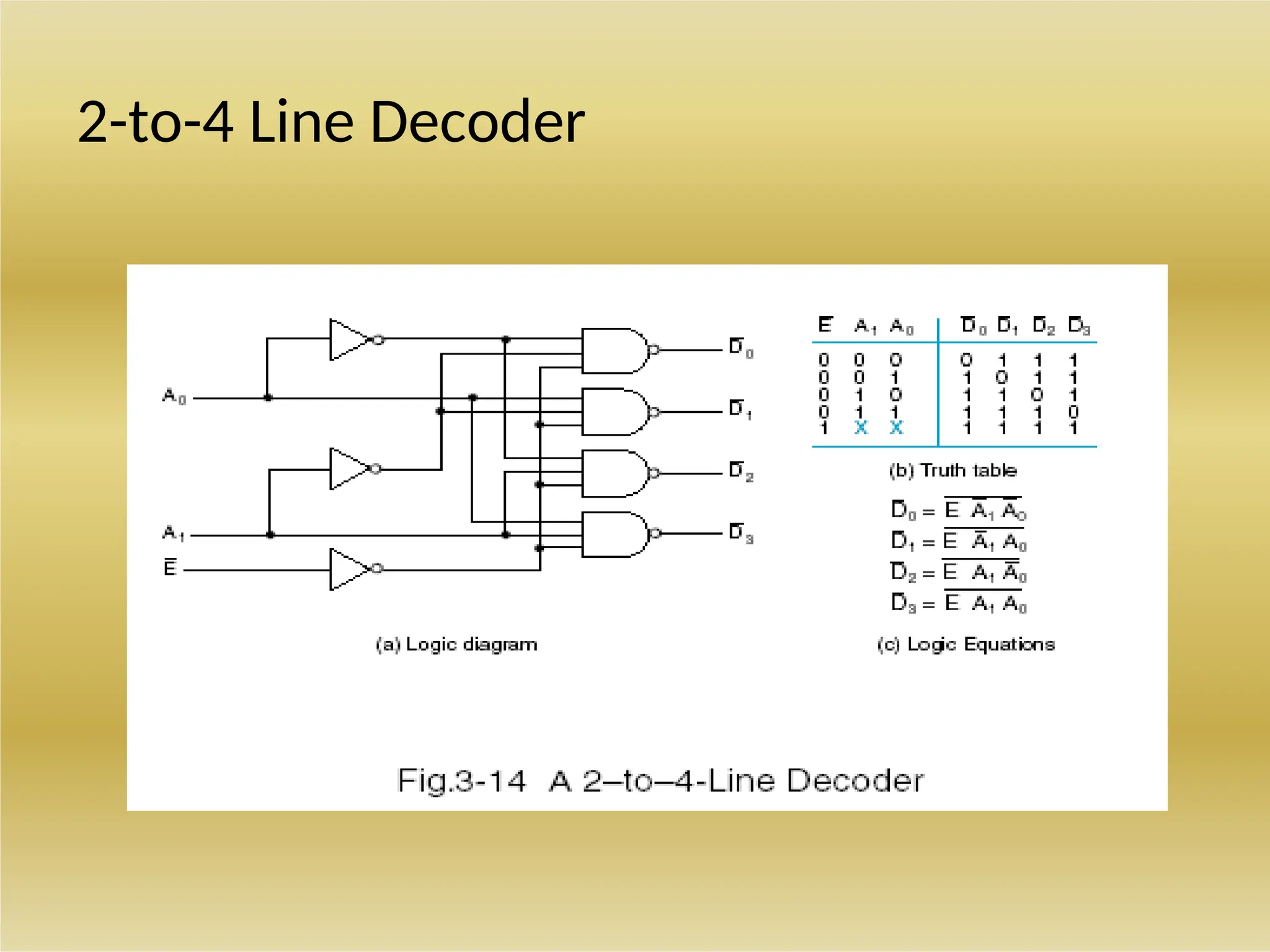 2-to-4 Line Decoder
 