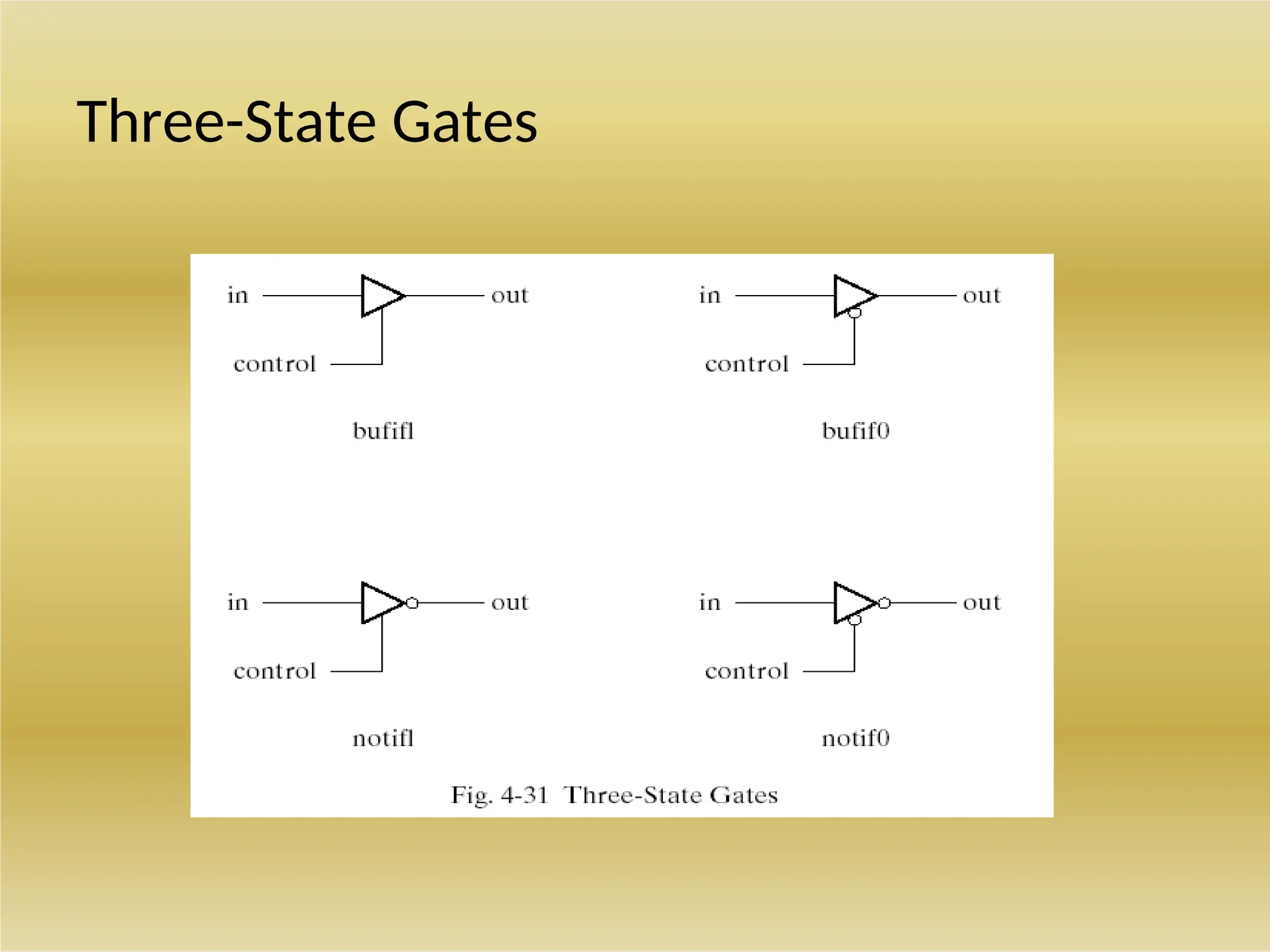 Three-State Gates
 