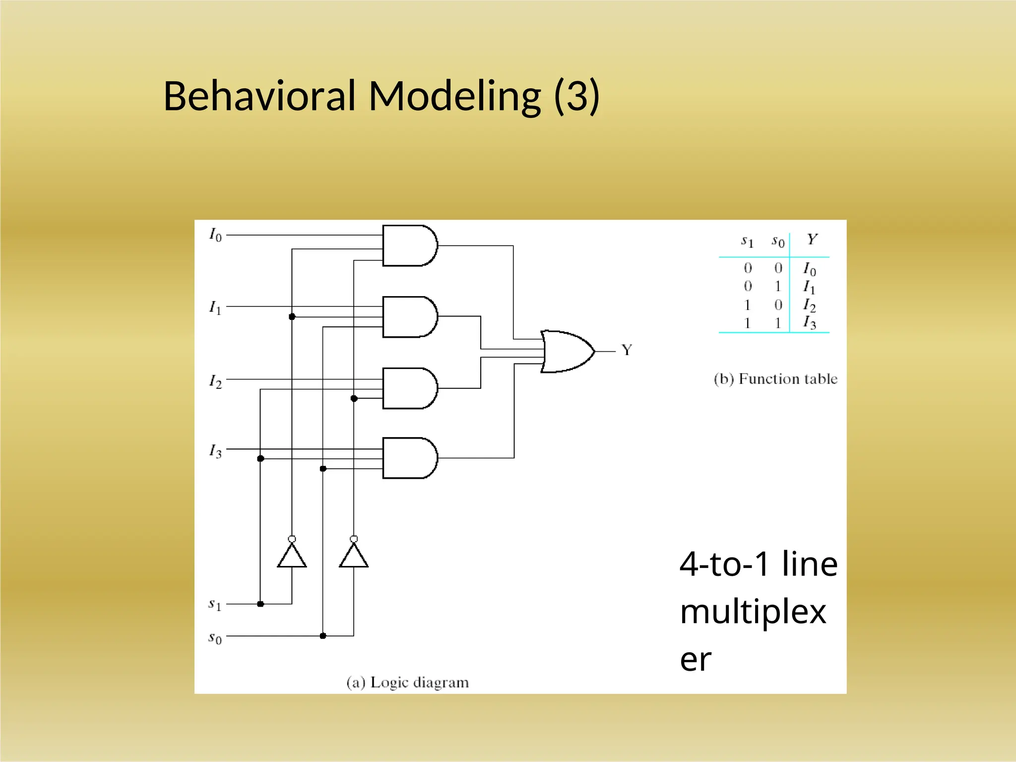 Behavioral Modeling (3)
4-to-1 line
multiplex
er
 