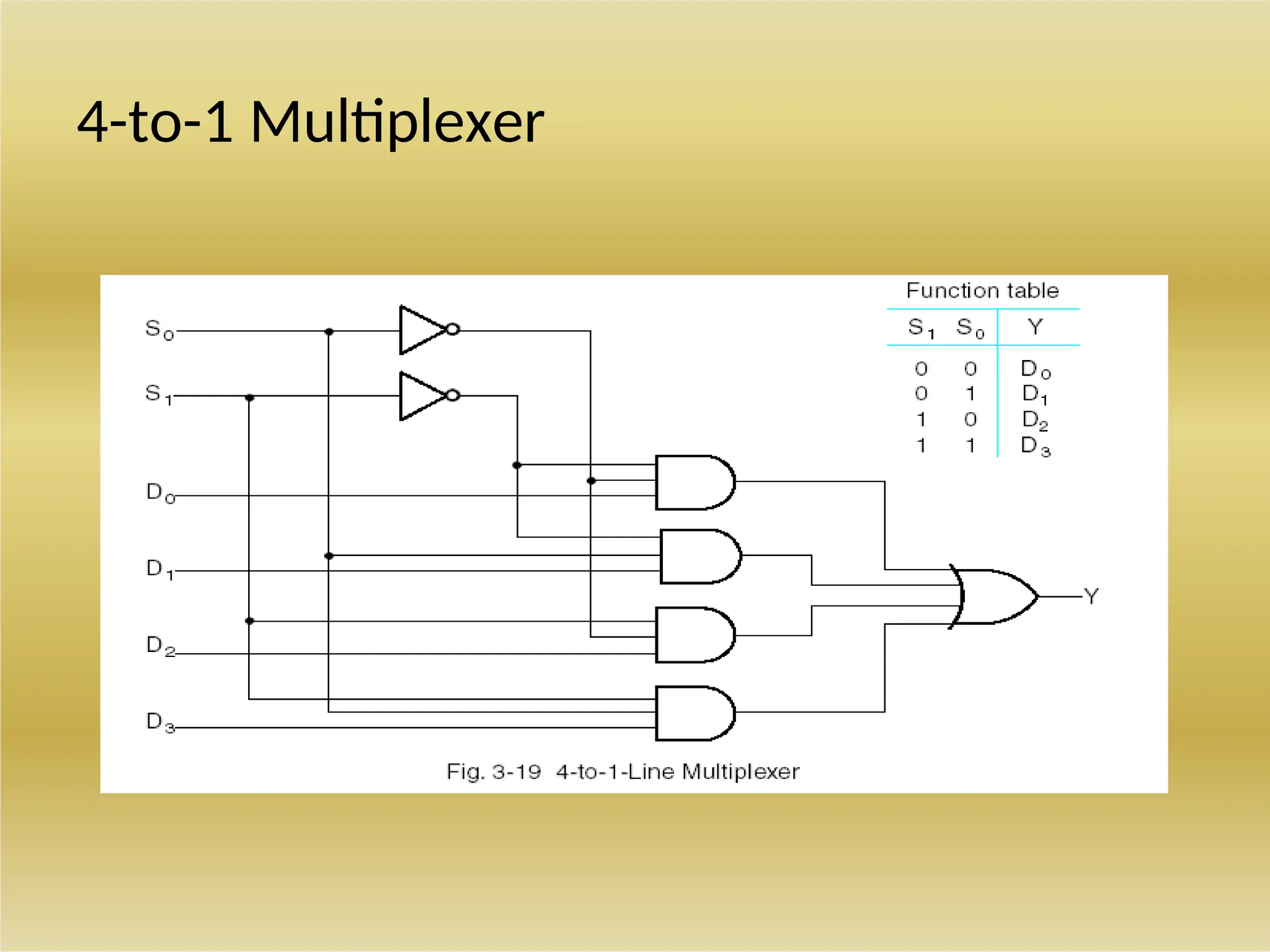 4-to-1 Multiplexer
 