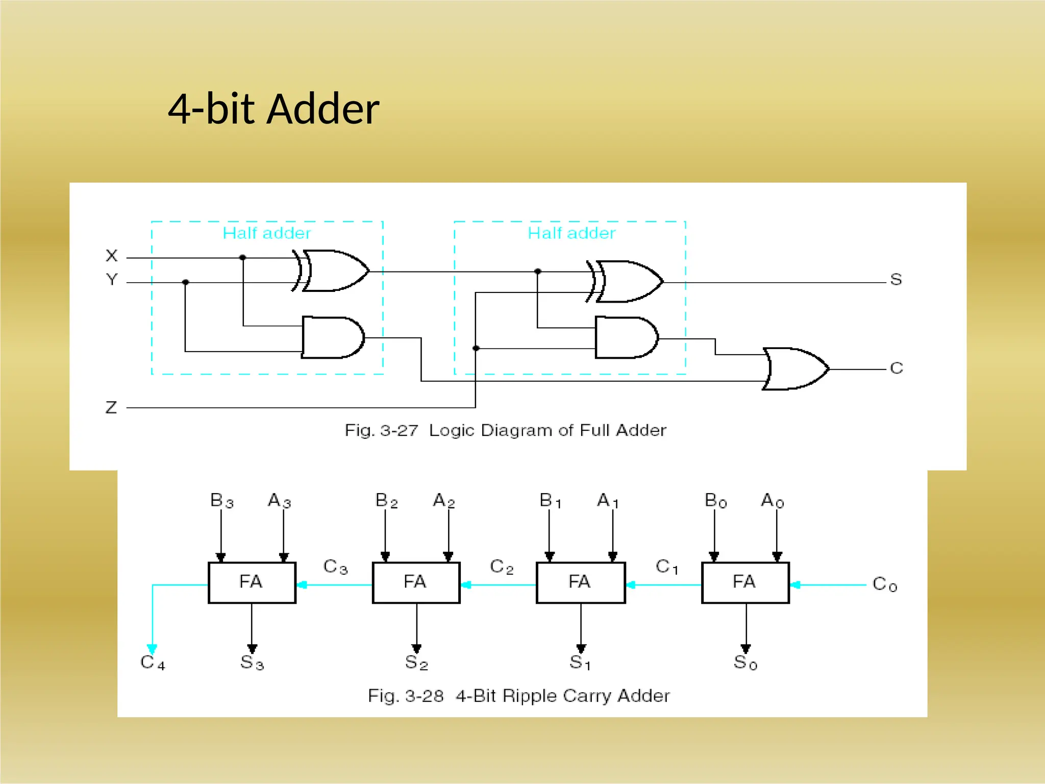 4-bit Adder
 