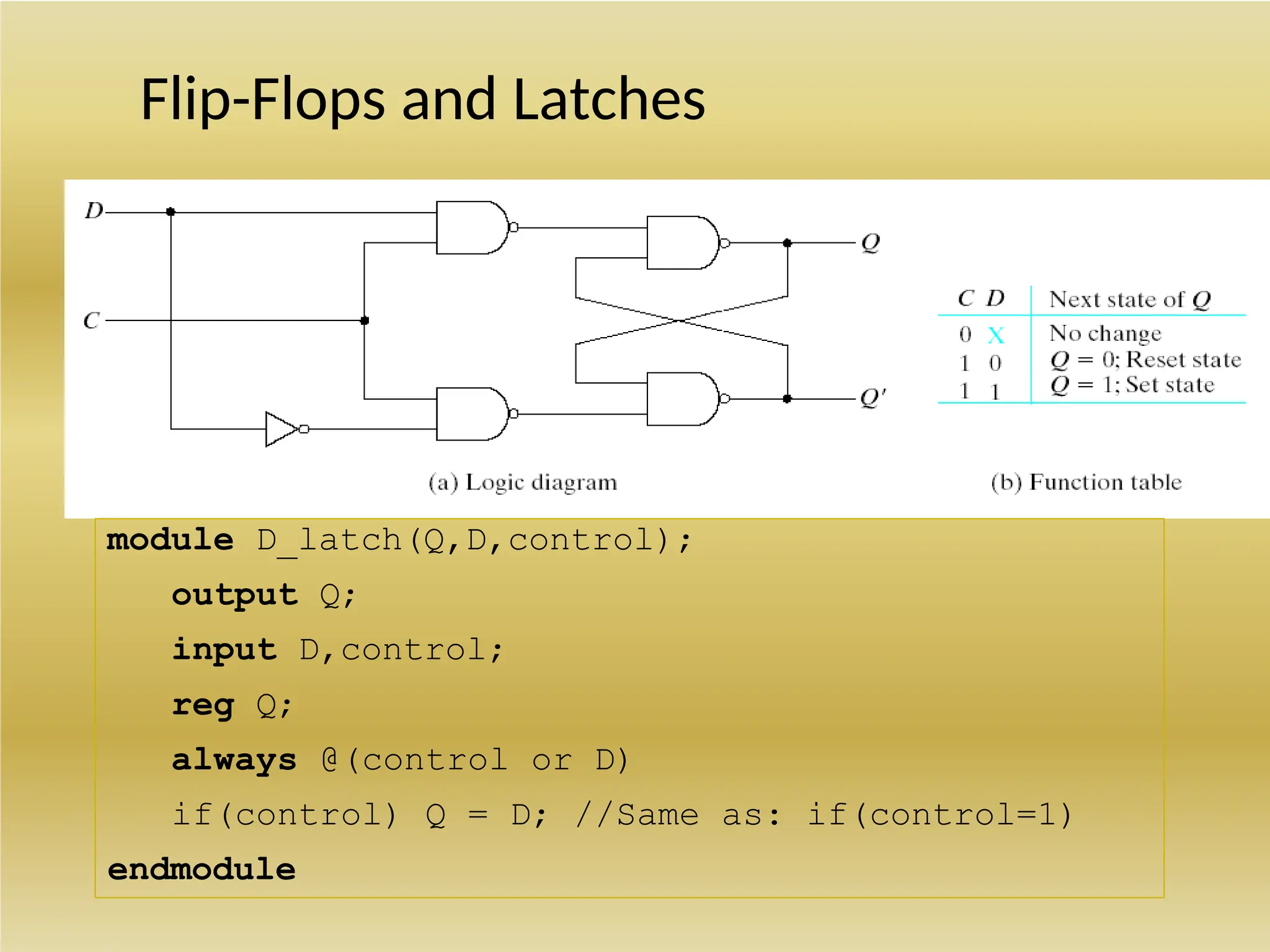 Flip-Flops and Latches
module D_latch(Q,D,control);
output Q;
input D,control;
reg Q;
always @(control or D)
if(control) Q = D; //Same as: if(control=1)
endmodule
 
