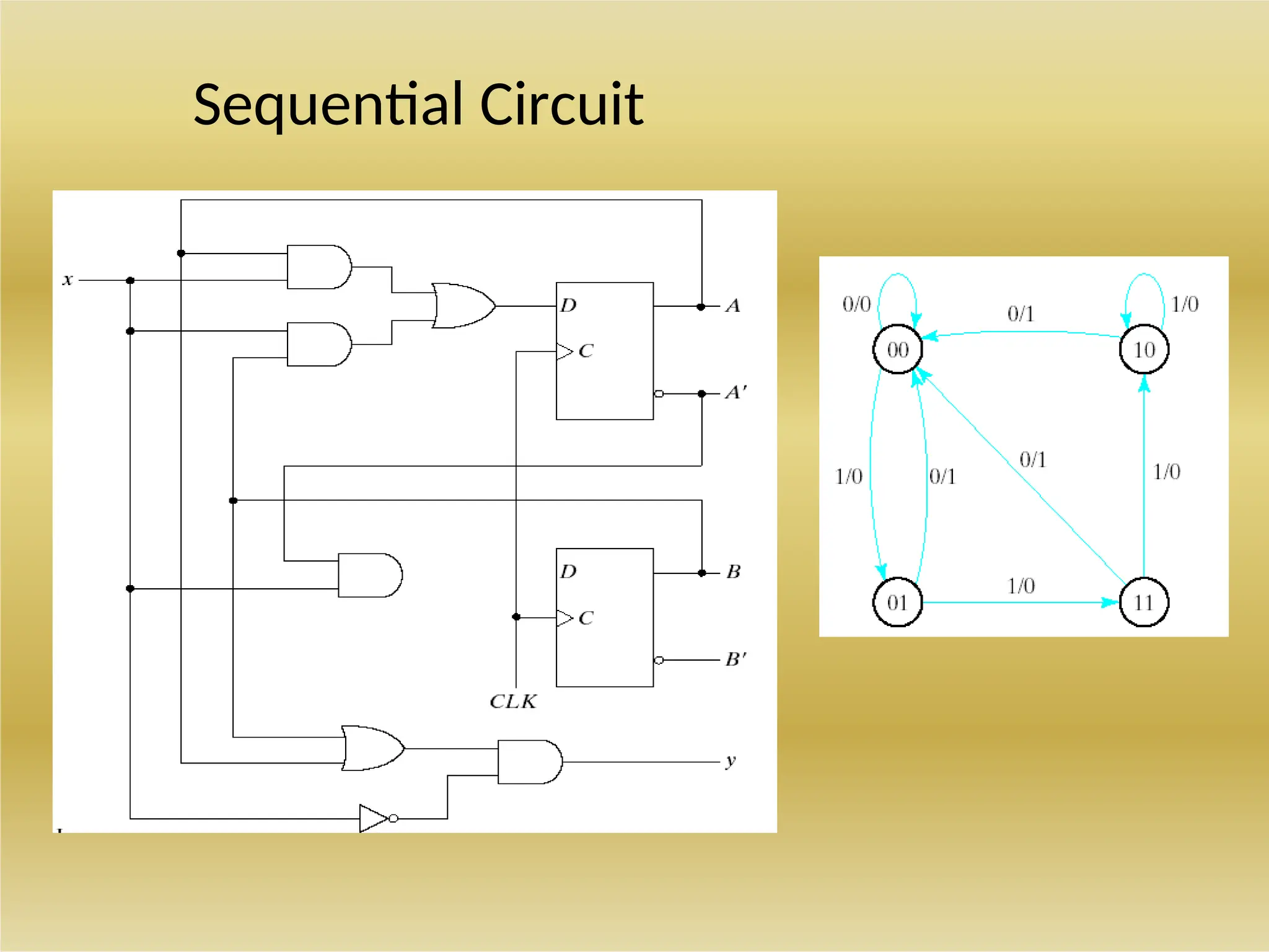 Sequential Circuit
 