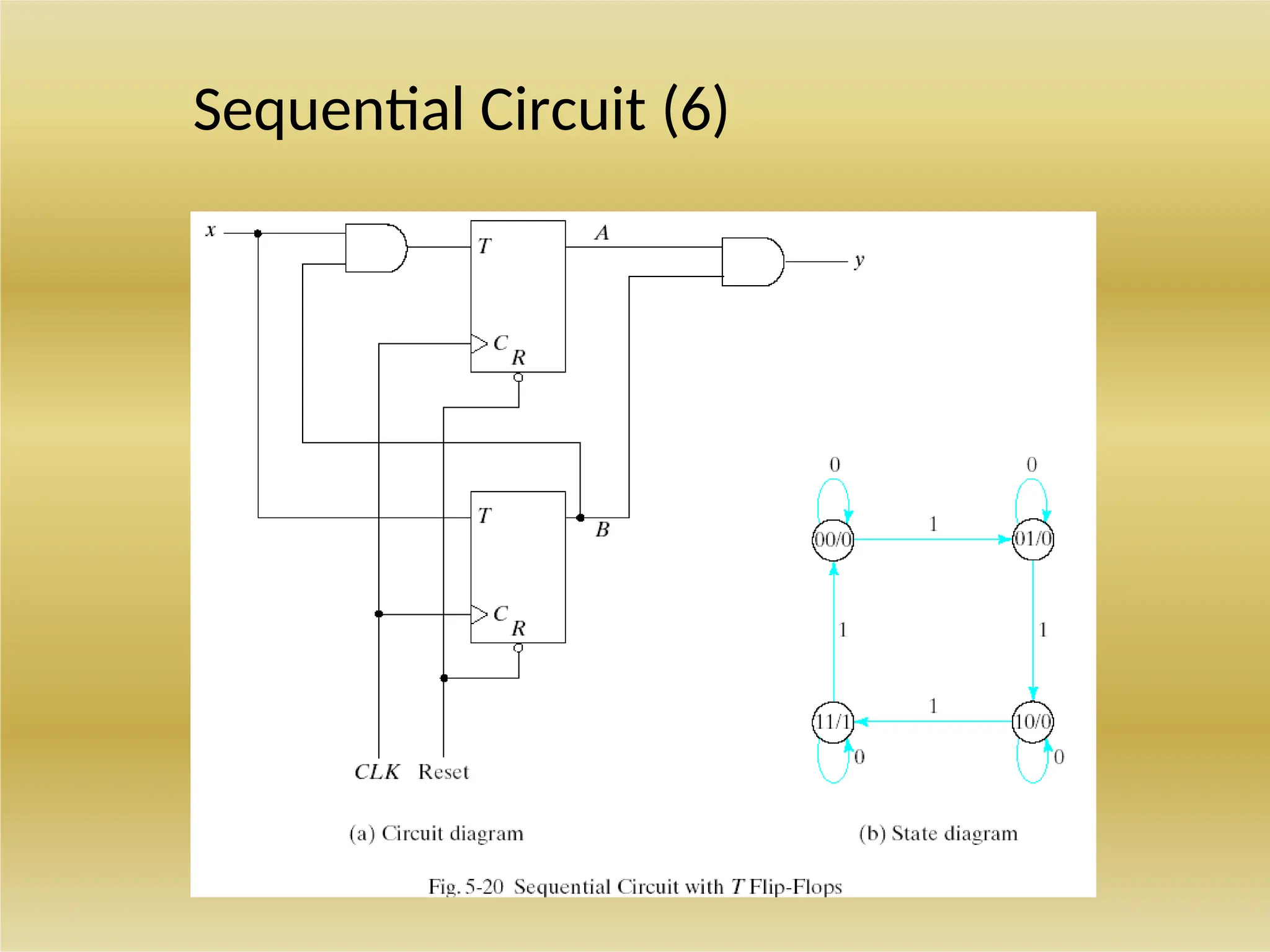 Sequential Circuit (6)
 