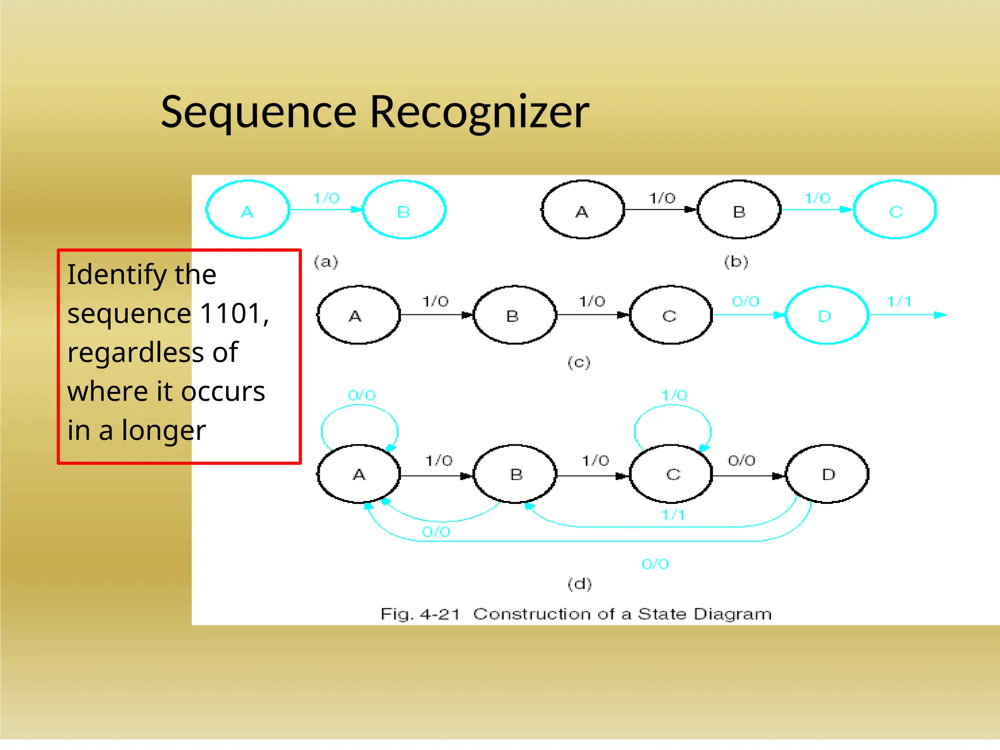 Sequence Recognizer
Identify the
sequence 1101,
regardless of
where it occurs
in a longer
sequence.
 