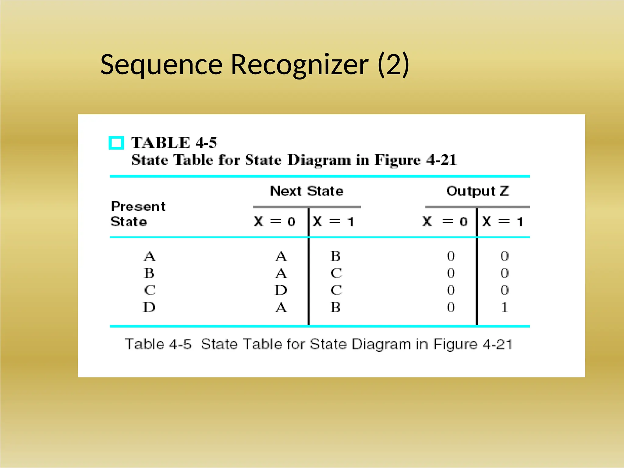 Sequence Recognizer (2)
 