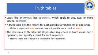 Operand Table Artificial Intelligence | PPTX