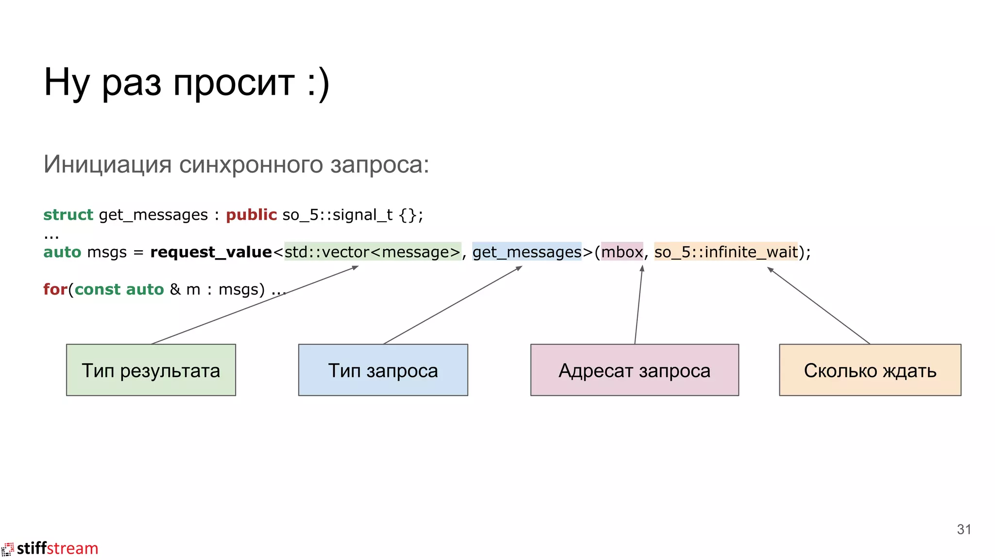Ну раз просит :)
Инициация синхронного запроса:
struct get_messages : public so_5::signal_t {};
...
auto msgs = request_value<std::vector<message>, get_messages>(mbox, so_5::infinite_wait);
for(const auto & m : msgs) ...
31
Тип результата Тип запроса Адресат запроса Сколько ждать
 