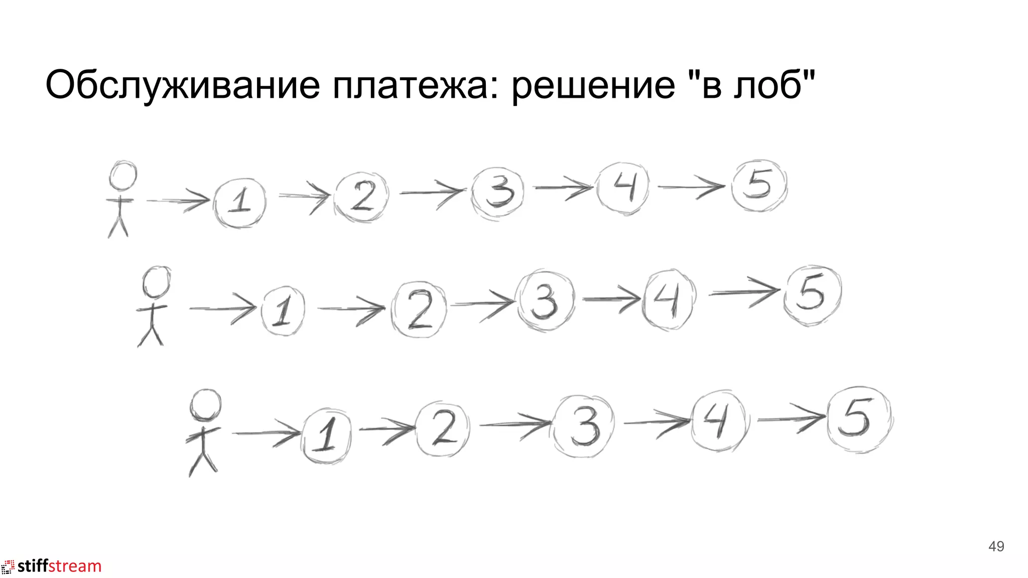 Обслуживание платежа: решение "в лоб"
49
 