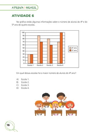 16
APROVA BRASIL
APROVA BRASIL
ATIVIDADE 6
No gráfico estão algumas informações sobre o número de alunos do 4º e do
5º ano de quatro escolas.
Escola 1 Escola 2 Escola 3 Escola 4
4º ano
5º ano
100
90
80
70
60
50
40
30
20
10
0
Em qual dessas escolas há o maior número de alunos do 4º ano?
A) Escola 1.
B) Escola 2.
C) Escola 3.
D) Escola 4.
ALUNO_APROVA BRASIL_5ano_Matematica.indd 16
ALUNO_APROVA BRASIL_5ano_Matematica.indd 16 14/05/21 21:55
14/05/21 21:55
 