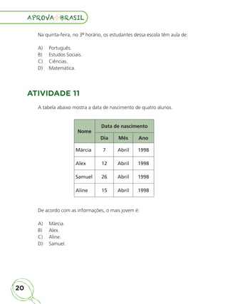 20
APROVA BRASIL
APROVA BRASIL
Na quinta-feira, no 3º horário, os estudantes dessa escola têm aula de:
A)	 Português.
B)	 Estudos Sociais.
C)	 Ciências.
D)	 Matemática.
ATIVIDADE 11
A tabela abaixo mostra a data de nascimento de quatro alunos.
Nome
Data de nascimento
Dia Mês Ano
Márcia 7 Abril 1998
Alex 12 Abril 1998
Samuel 26 Abril 1998
Aline 15 Abril 1998
De acordo com as informações, o mais jovem é:
A)	 Márcia.
B)	 Alex.
C)	 Aline.
D)	 Samuel.
ALUNO_APROVA BRASIL_5ano_Matematica.indd 20
ALUNO_APROVA BRASIL_5ano_Matematica.indd 20 14/05/21 21:55
14/05/21 21:55
 