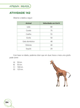 94
APROVA BRASIL
APROVA BRASIL
ATIVIDADE 142
Observe a tabela a seguir:
Animal Velocidade em Km/h
Leão 80
Cavalo 75
Coelho 55
Girafa 50
Gato doméstico 48
Elefante 40
Esquilo 20
Com base na tabela, podemos dizer que em duas horas e meia uma girafa
pode correr:
A) 50 km.
B) 55 km.
C) 100 km.
D) 125 km.
ALUNO_APROVA BRASIL_5ano_Matematica.indd 94
ALUNO_APROVA BRASIL_5ano_Matematica.indd 94 14/05/21 21:56
14/05/21 21:56
 