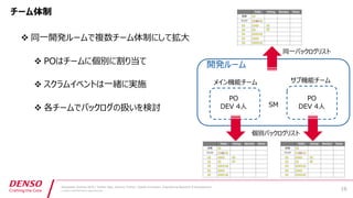 Developers Summit 2019 / Yoshiei Sato, Susumu Tomita / Digital Innovation, Engineering Research & Development
© DENSO CORPORATION All Rights Reserved.
v D 4P E
v P E E
v O E
v P DS M
16P 16P
S M O
S M O
 