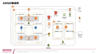 Developers Summit 2019 / Yoshiei Sato, Susumu Tomita / Digital Innovation, Engineering Research & Development
© DENSO CORPORATION All Rights Reserved.
 
