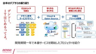 Developers Summit 2019 / Yoshiei Sato, Susumu Tomita / Digital Innovation, Engineering Research & Development
© DENSO CORPORATION All Rights Reserved.
デ
ン
ソ
ー
、
Ｉ
Ｔ
は
じ
め
る
っ
て
よ
。
S
&
C
1
/
)
(
3
 