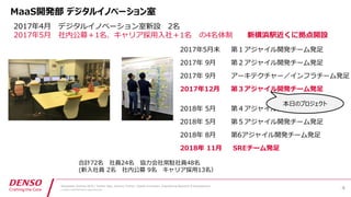 Developers Summit 2019 / Yoshiei Sato, Susumu Tomita / Digital Innovation, Engineering Research & Development
© DENSO CORPORATION All Rights Reserved.
4
9 5 8
6 4 3 8 7
49 5
049 5
4 6 7 5
2 0 1
( 149 5
( 249 5
( ( 49 5
2
(
6 4
 