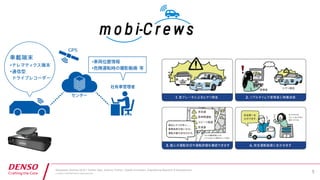 Developers Summit 2019 / Yoshiei Sato, Susumu Tomita / Digital Innovation, Engineering Research & Development
© DENSO CORPORATION All Rights Reserved.
 