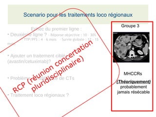 Scenario pour les traitements loco régionaux
Groupe 3
MHCCRs 
(Théoriquement) 
probablement 
jamais résécable
Echec du premier ligne :
• Deuxième ligne ? - Réponse objective : 10 – 30%
- TTP/PFS : 4 – 6 mois - Survie globale : 12 – 15
mois.
• Ajouter un traitement ciblé
(avastin/cetuximab)?
• Problème de tolérance de CTs
• Traitement loco régionaux ?
RCP
(réunion
concertation
pluridisciplinaire)
 