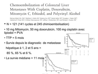 • N = 121 (141 cycles et 245 chimioembolisation)
• 10 mg Mitomycin, 50 mg doxorubicin, 100 mg cisplatin avec
lipiodol + PVA
• TTP = 5 mois
• Survie depuis le diagnostic de metastase
hépatique à 1, 2 et 5 ans =
85 %, 65 % et 6 %.
• La survie médiane = 11 mois.
 