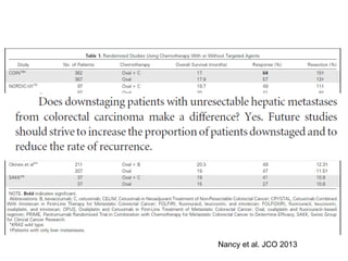 Nancy et al. JCO 2013
 