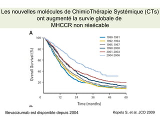 Les nouvelles molécules de ChimioThérapie Systémique (CTs) 
ont augmenté la survie globale de 
MHCCR non résécable
Kopets S, et al. JCO 2009 Bevacizumab est disponible depuis 2004 
 