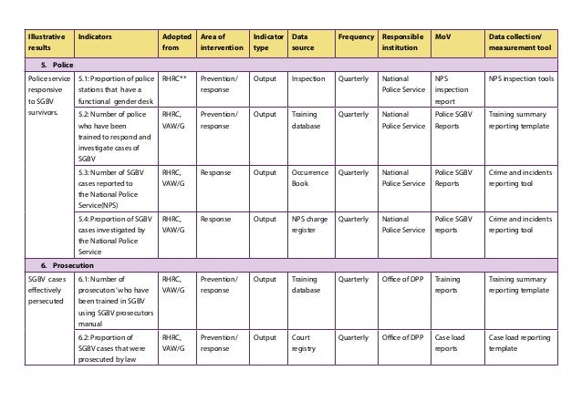 monitoring and evaluation report template national m e framework for sexual violence monitoring and evaluation report template national m e framework for sexual violence