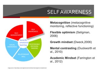 Metacognition (metacognitive
monitoring, reflective functioning)
Flexible optimism (Seligman,
2006)
Growth mindset (Dweck,2006)
Mental contrasting (Duckworth et
al., 2010)
Academic Mindset (Farrington et
al., 2012)
image source: http://www.casel.org/social-and-emotional-learning/core-competencies/
RESPONSIBLE
DECISION-
MAKING
SOCIAL
AWARENESS
SELF-
MANAGEMENT
RELATIONSHIP
SKILL
SELF AWARENESS
Social &
emotional
learning
SELF
AWARENESS
 