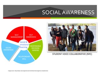 image source: http://www.casel.org/social-and-emotional-learning/core-competencies/
SELF
AWARENESS
RESPONSIBLE
DECISION-
MAKING
SELF-
MANAGEMENT
RELATIONSHIP
SKILL
SOCIAL AWARENESS
Social &
emotional
learningSOCIAL
AWARENESS
STUDENT VOICE COLLABORATIVE (NYC)
 