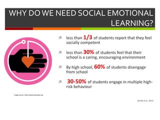 WHY DOWE NEED SOCIAL EMOTIONAL
LEARNING?
 less than 1/3 of students report that they feel
socially competent
 less than 30% of students feel that their
school is a caring, encouraging environment
 By high school, 60% of students disengage
from school
 30-50% of students engage in multiple high-
risk behaviour
(Durlak et al., 2011)
image source: http://www.edutopia.org
 