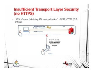 • “10% of apps fail doing SSL cert validation” - CERT HTTPS (TLS
or SSL),
 