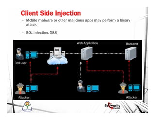 • Mobile malware or other malicious apps may perform a binary
attack
• SQL Injection, XSS
 
